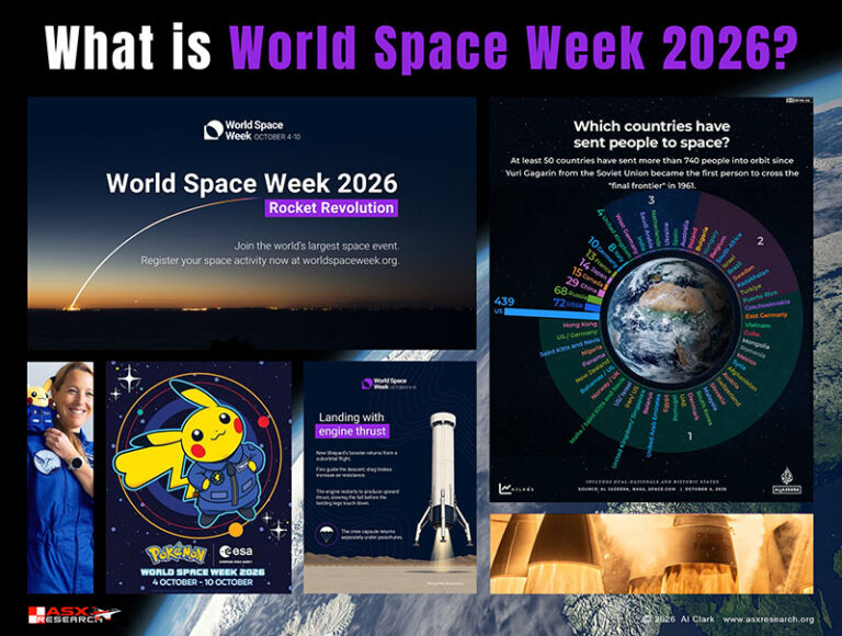 What Is World Space Week 2026?